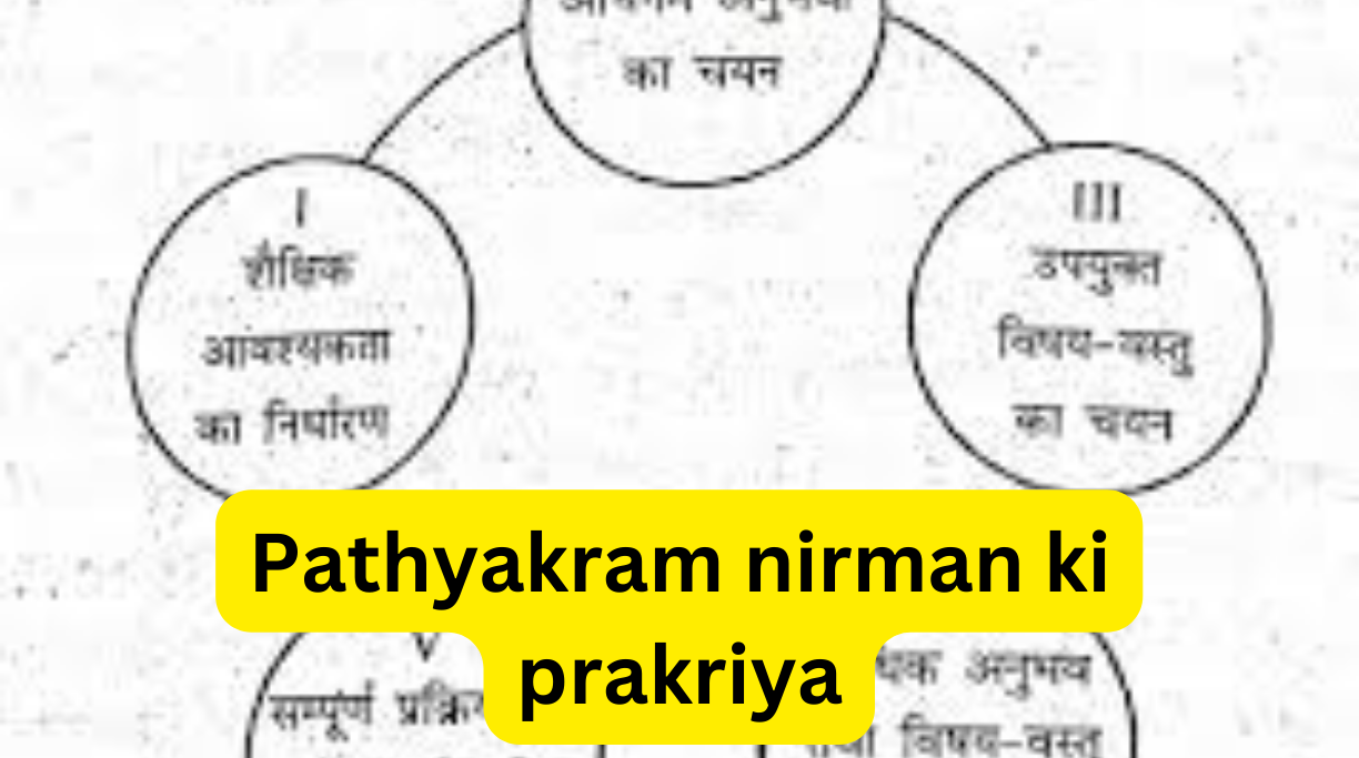 Pathyakram nirman ki prakriya