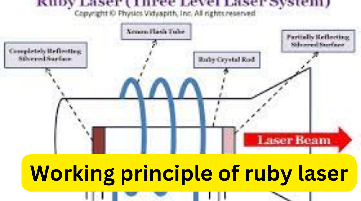 Working principle of ruby laser